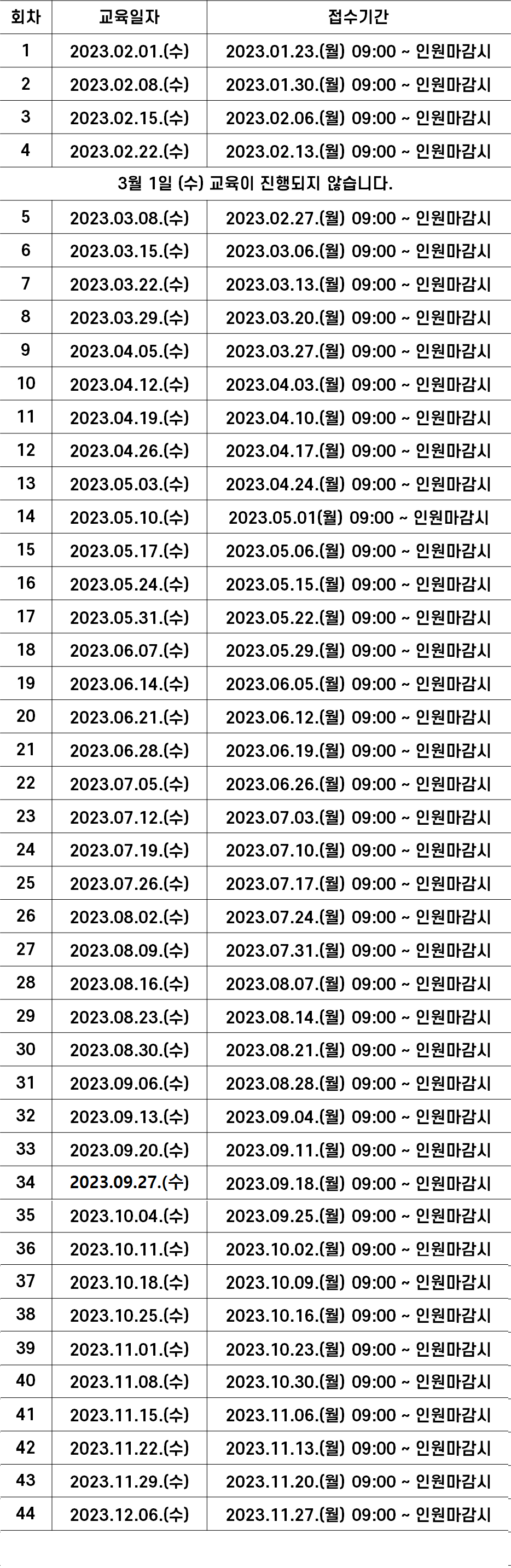 일반음식점/집단급식업/위탁급식업 위생교육